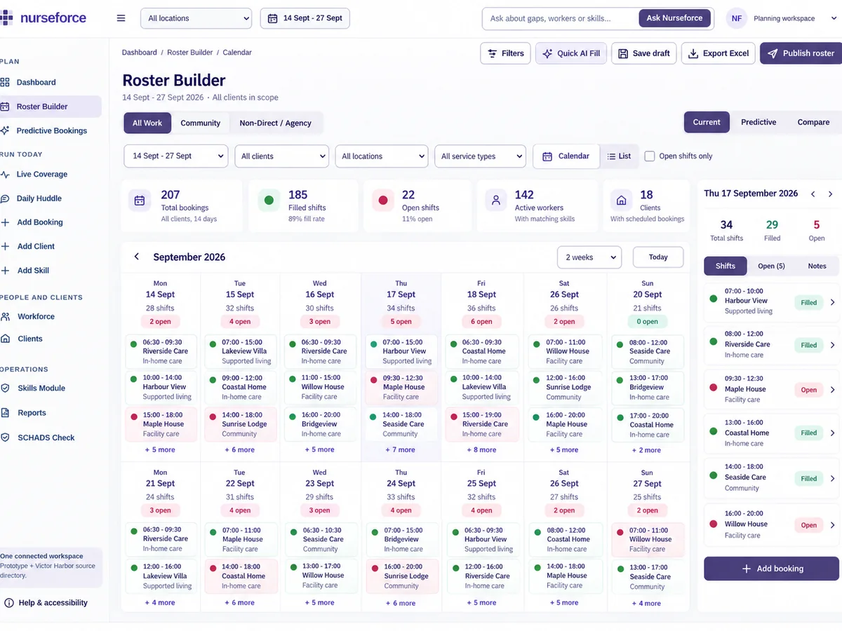 The roster builder: a fortnight of shifts laid out by day and location, showing which are filled and which are still open.