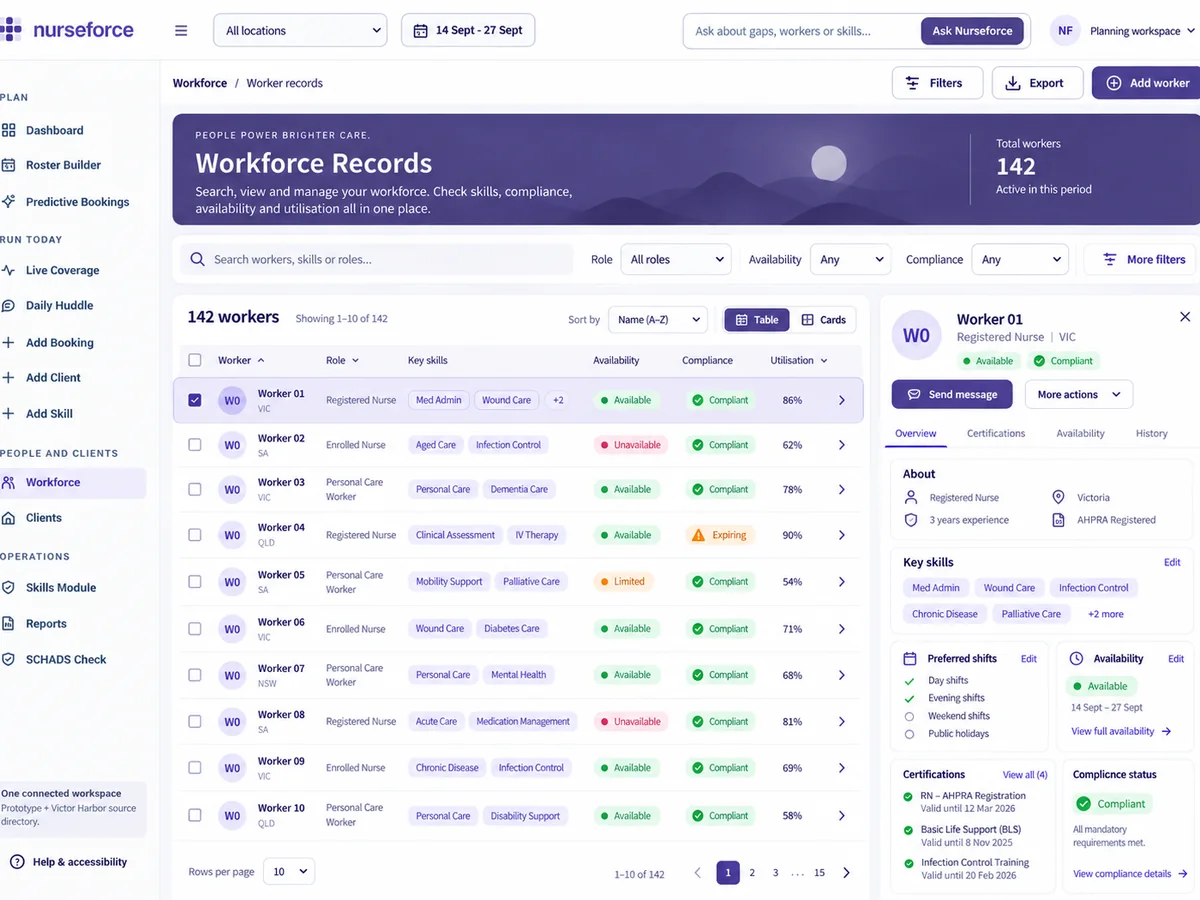 Workforce records: a worker list with availability, compliance status and utilisation, beside one worker's profile and key skills.